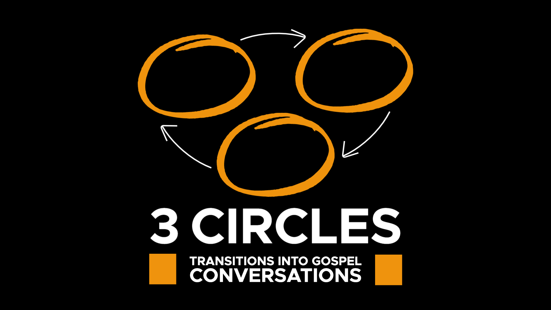 3 Circles: A Tool For Your Spiritual Toolbox // Part 2 - Logos Sermons