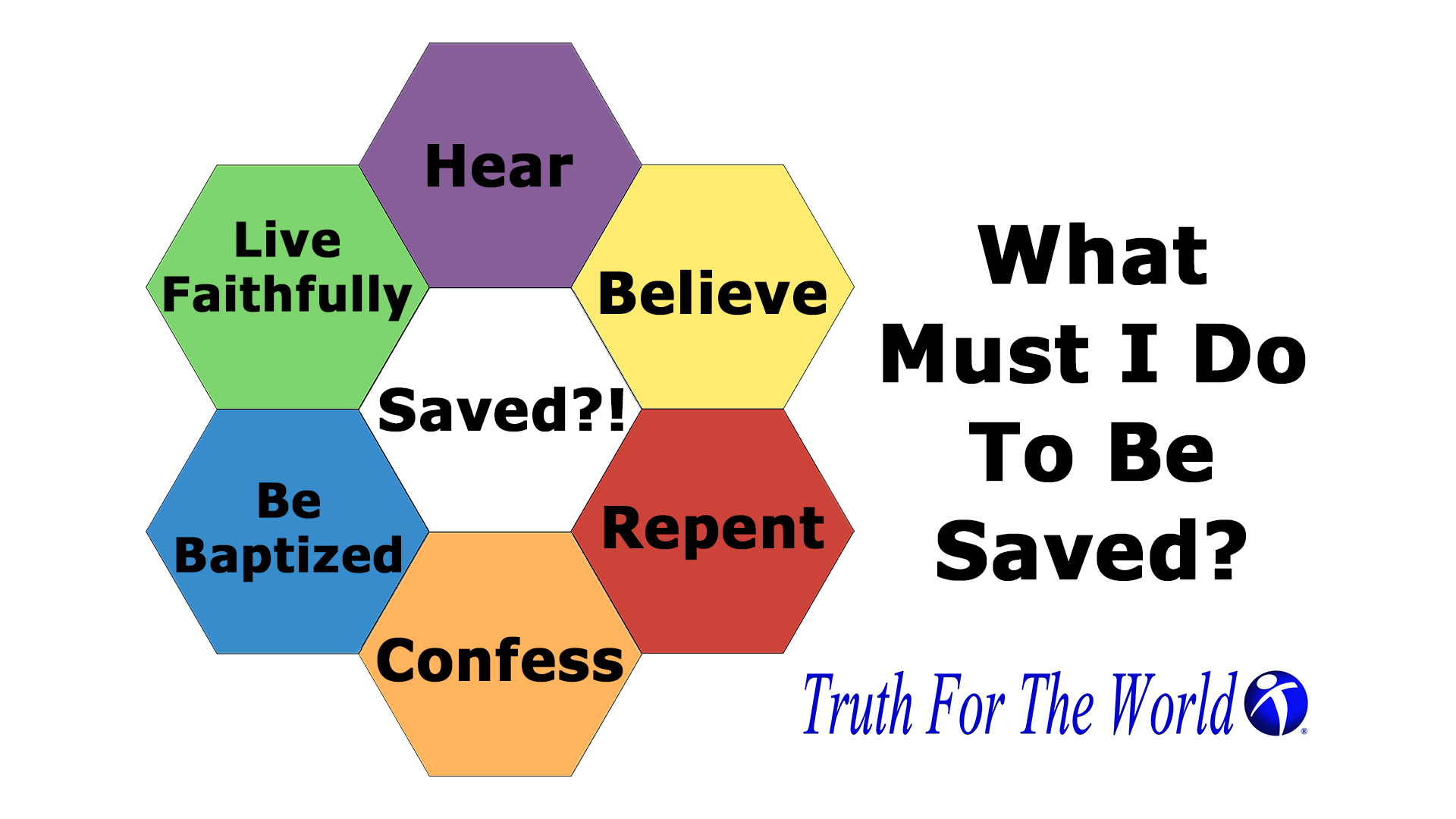What Must I Do To Be Saved? Logos Sermons