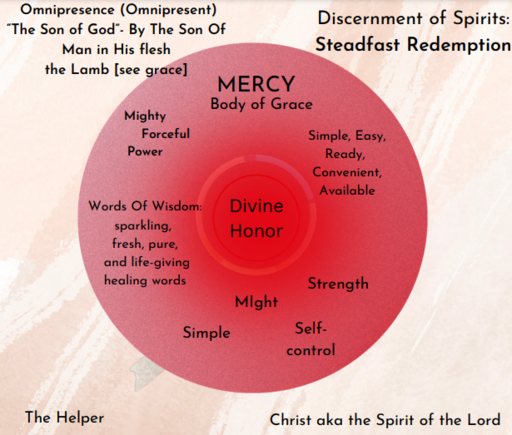 Holy Spirit: The Helper
