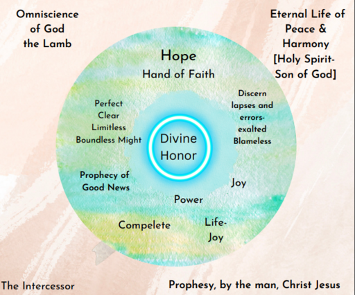 Holy Spirit: The Intercessor