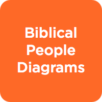 Biblical People Diagrams