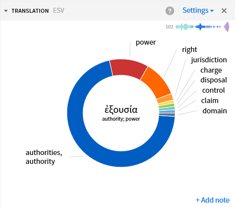 Greek Word Study: 90 Ancient Words That Unlock Scripture