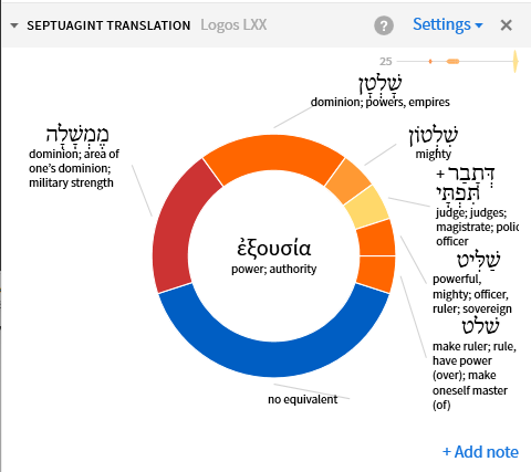 Septuagint - Wikipedia