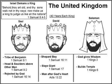 David- a Second King of a United Israel