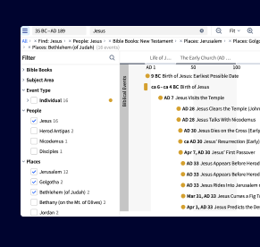Map Christ's Life on the Timeline