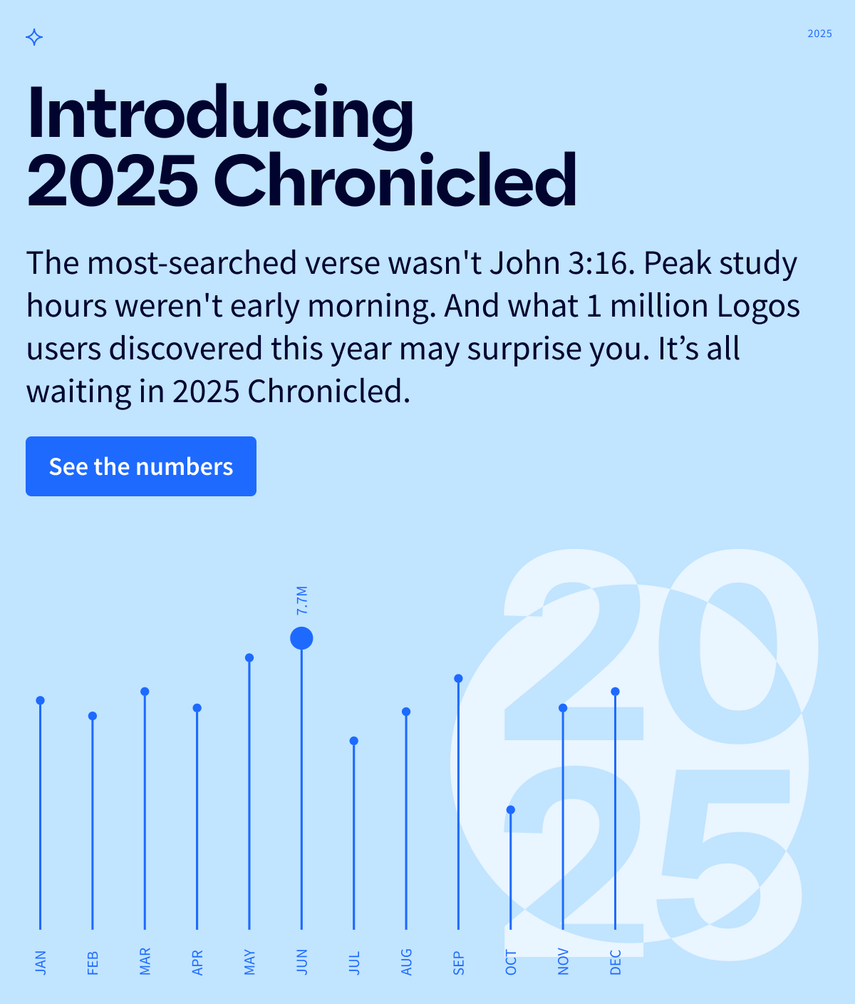 Introducing 2025 Chronicled