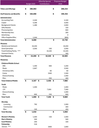 Final Budget 2026 (1) (1)