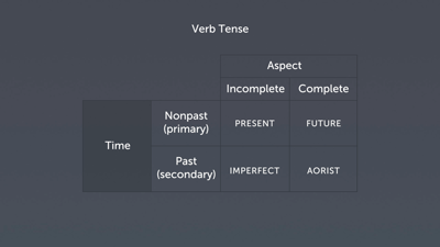 Verb Tense