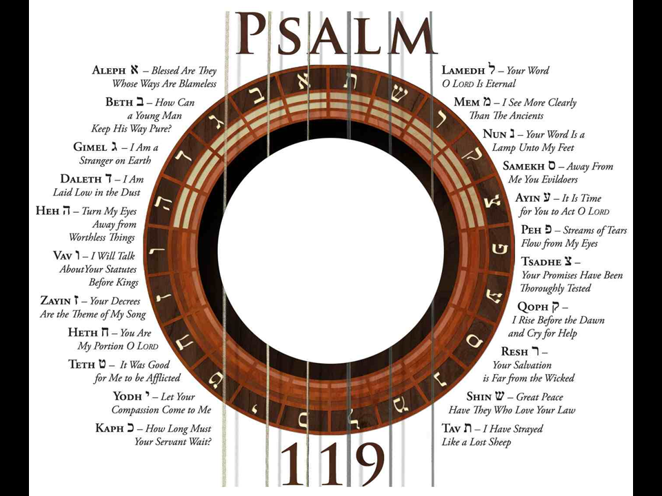 Psalm 119 Logos Sermons psalm-119-logos-sermons